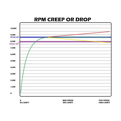 Polaris RZR Pro R Stage 2 SNYPR Clutch Kit