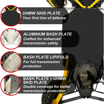 Can Am Maverick R Premium UHMW Skid Plate