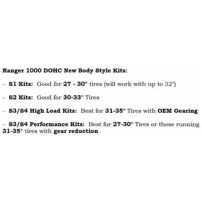 Polaris Ranger (2021+) Stage 3 Clutch Kit