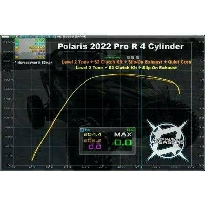 Polaris RZR Pro R Slip-On Exhaust