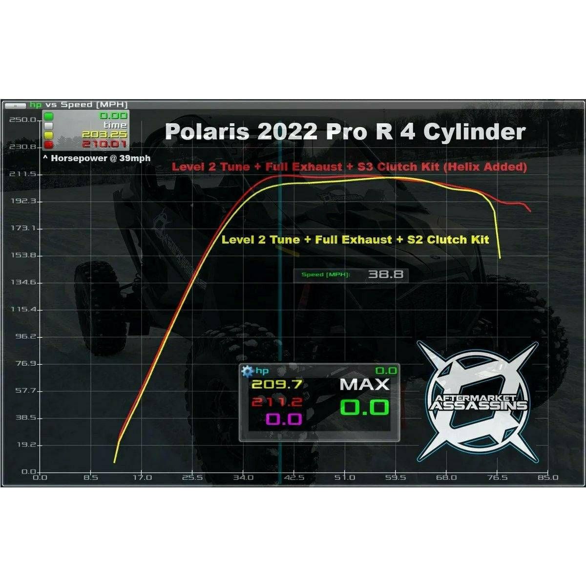 Polaris RZR Pro R Stage 3 Clutch Kit