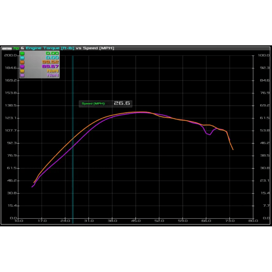 Polaris RZR XP Turbo (2017-2020) Stage 3 Clutch Kit