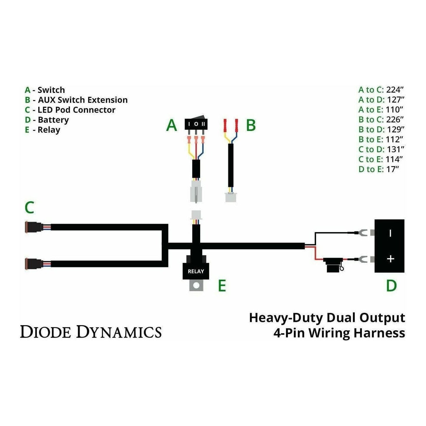 Stage Series 5" Pro LED Pods (Pair)