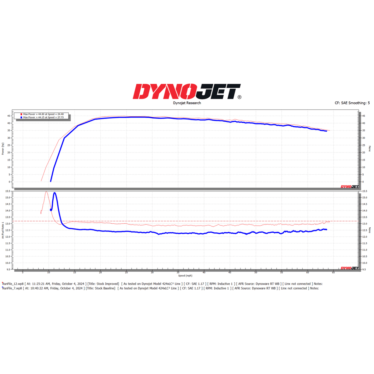 Dynojet Can-Am Maverick Trail / Commander 700 / Defender HD7 Power Commander 6