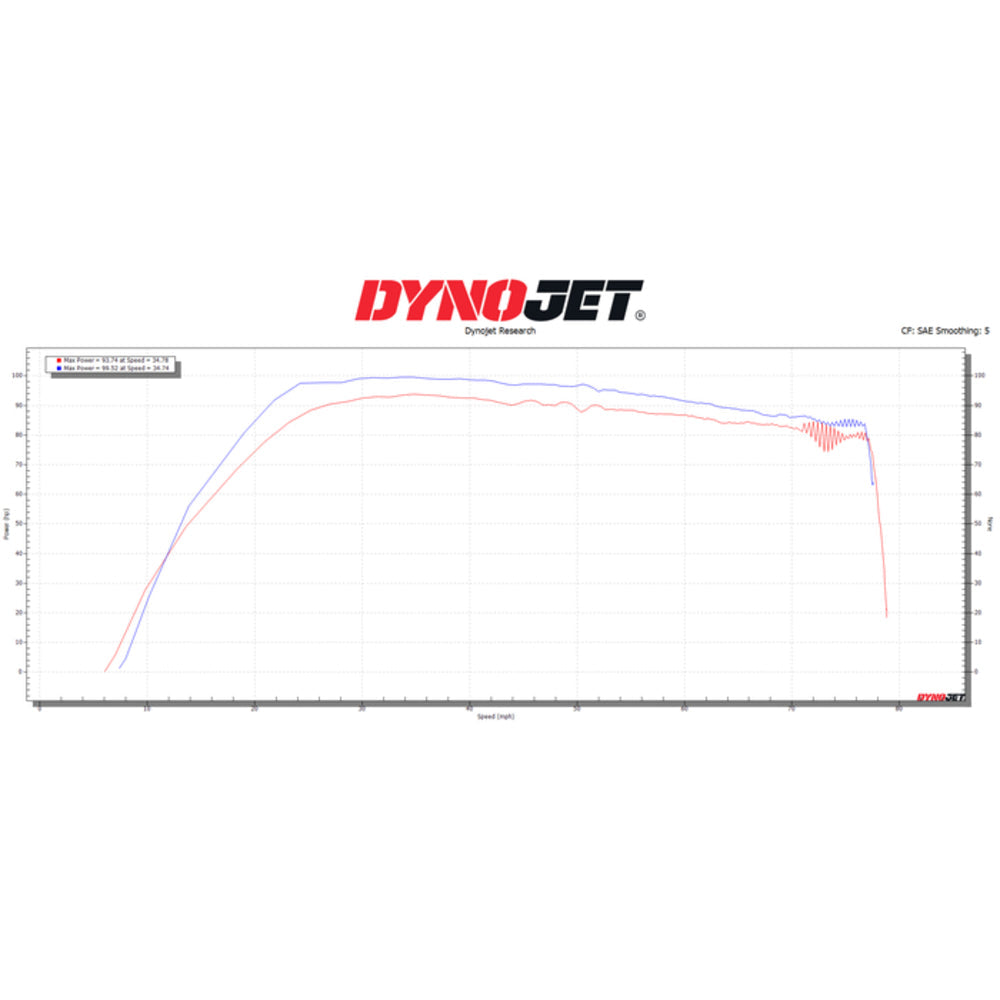 Dynojet Polaris RZR XP 1000 Power Commander 6