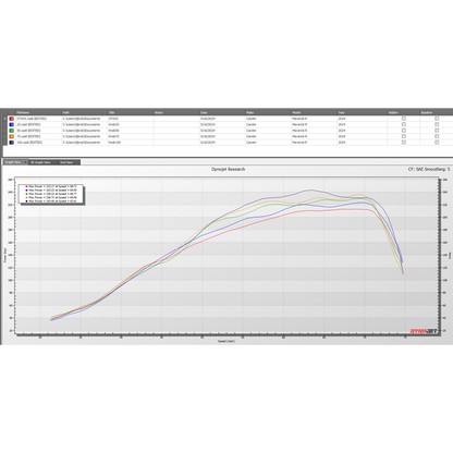 Can Am Maverick R Boost Commander Kit
