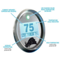 3.2 Dimmable Infrared Belt Temp Gauge