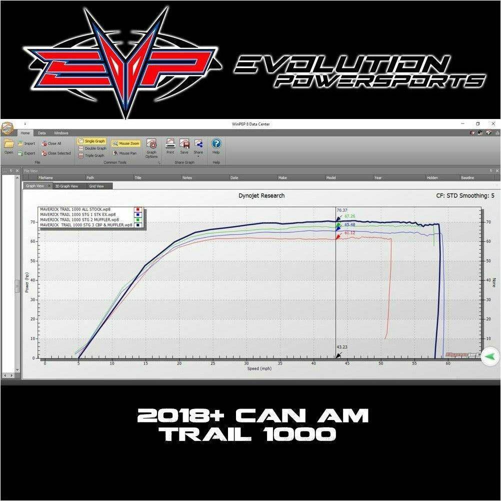 Can Am Maverick Trail 1000 (2018-2019) Exhaust