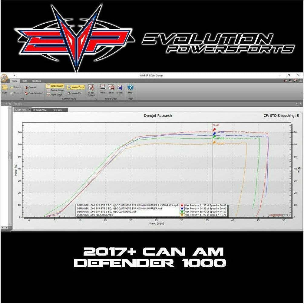 Can Am Defender HD10 CodeShooter ECU Power Flash
