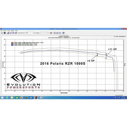 Polaris RZR S 1000 CodeShooter ECU Power Flash