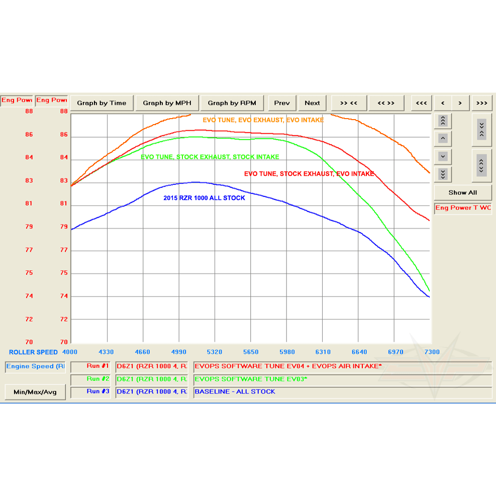 Polaris RZR XP 1000 ECU Bench Power Flash