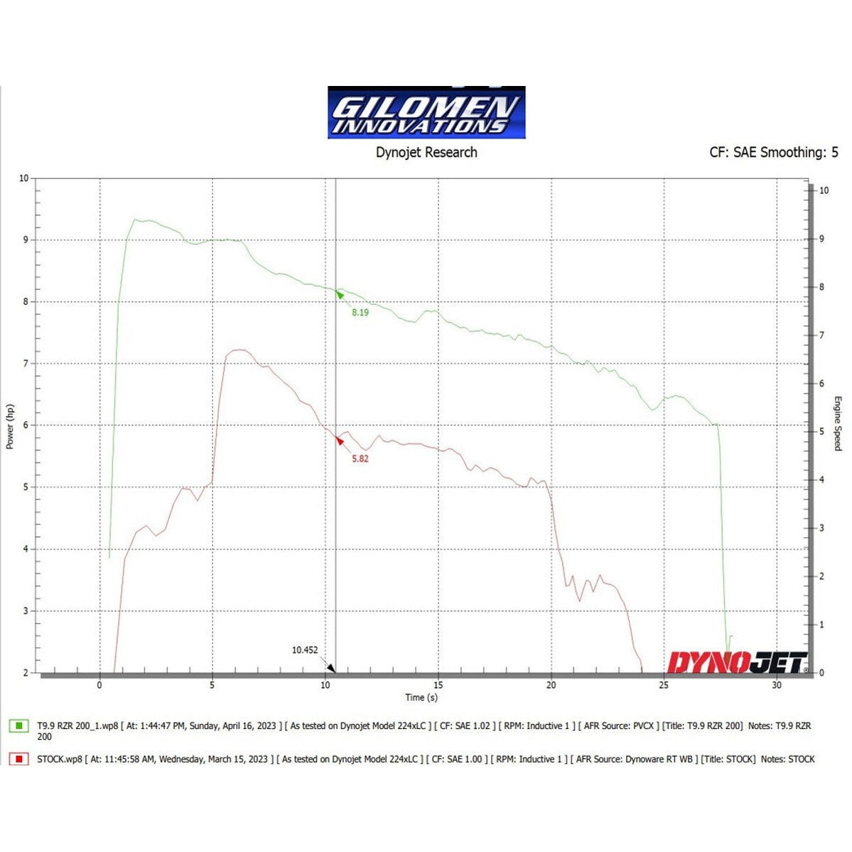 Gilomen Innovations Polaris RZR 200 High Performance ECU Tuning