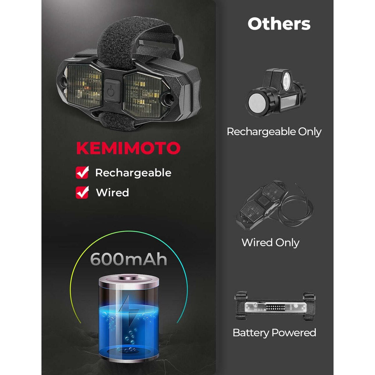 Kemimoto 1.5"-2" Roll Bar Aluminum Waterproof 600mAh UTV Rechargeable Dome Light