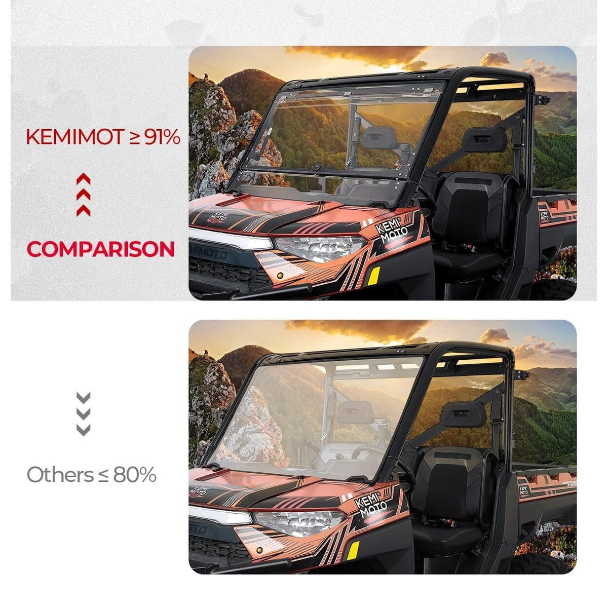 Kemimoto '14-'25 Polaris Ranger XP 1000 2-in-1 Flip Windshield