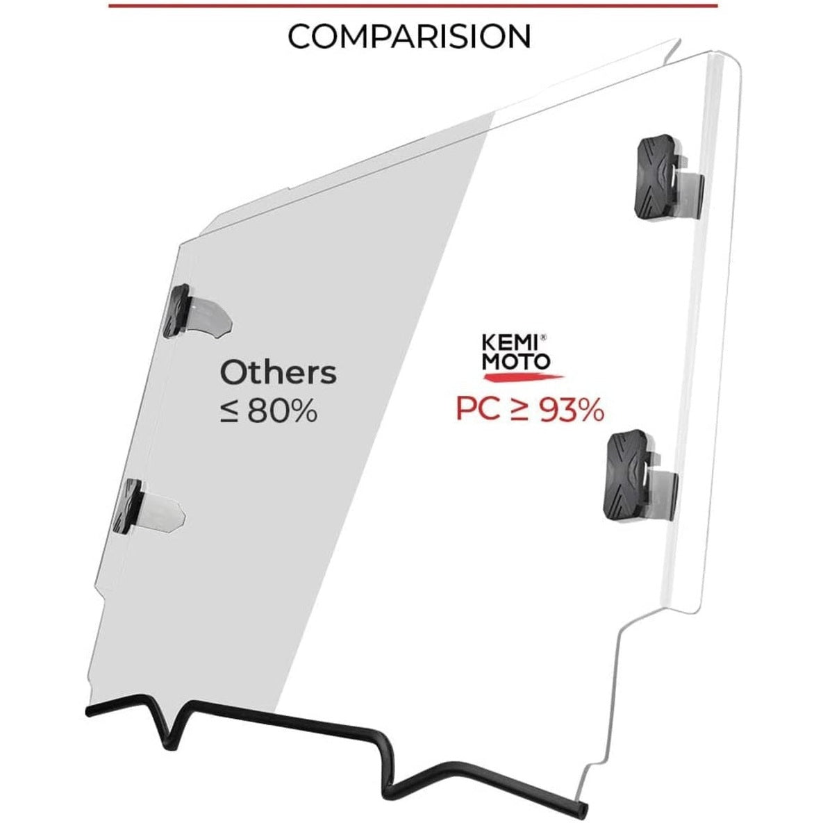 Kemimoto '20+ Polaris RZR PRO XP Scratch Resistant Full Windshield Clear