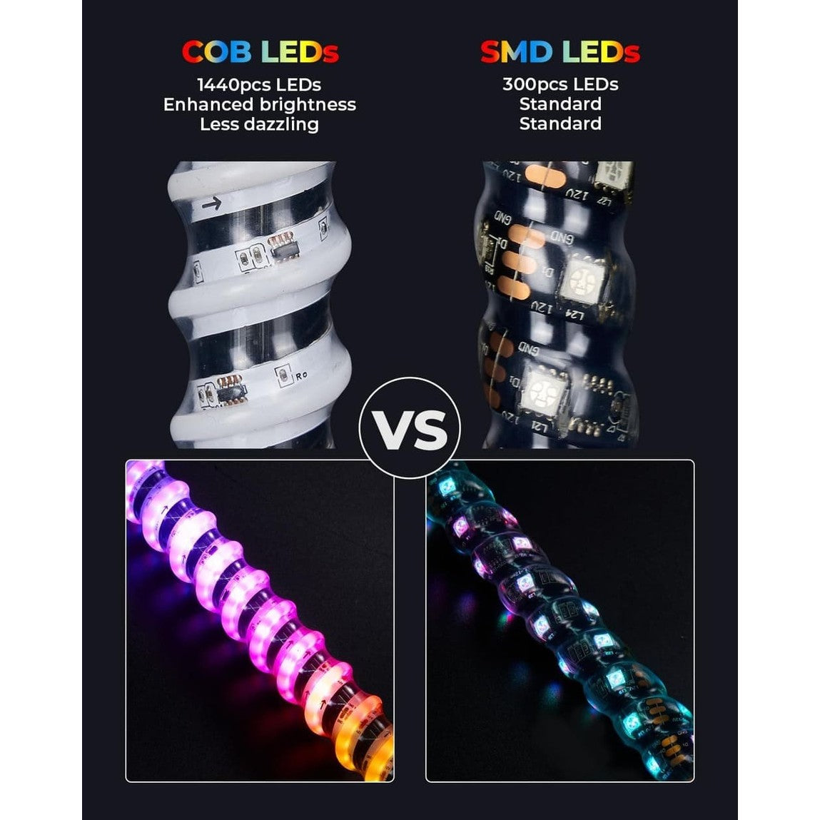 Kemimoto 3FT COB Whip Lights & RGB Rock Light Kit