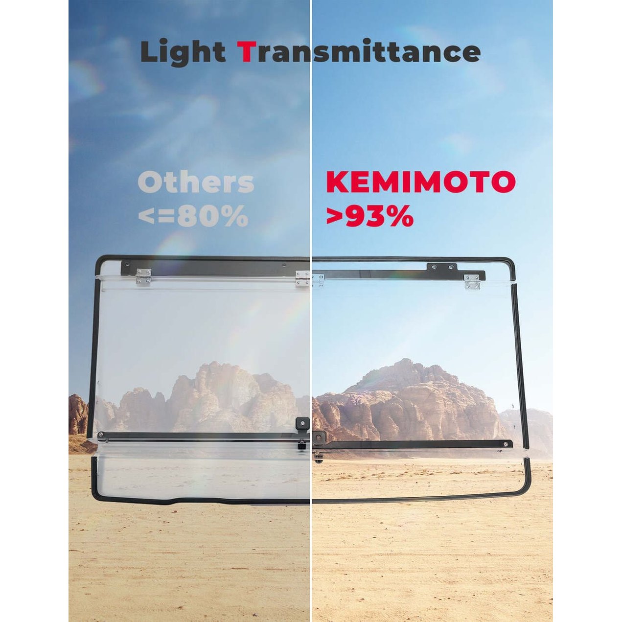 Kemimoto Can-Am Defender HD 5/8/10 1/5" Thick Polycarbonate 2-in-1 Flip Windshield