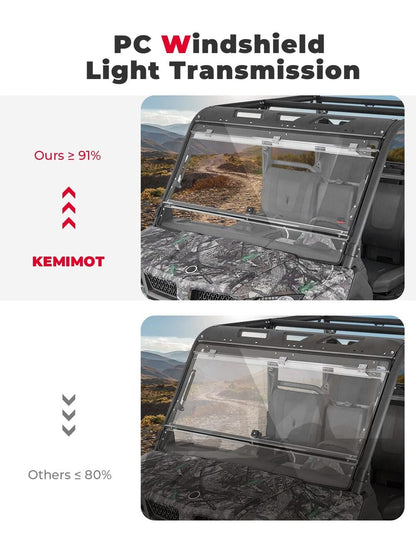 Kemimoto CF Moto UForce 1000/1000XL 2-In-1 Flip Windshield