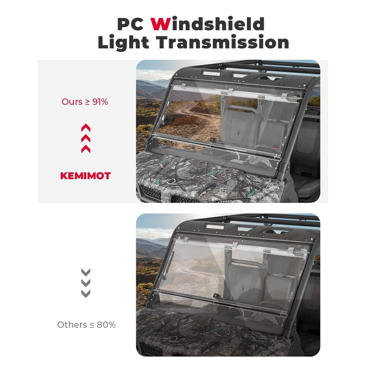 Kemimoto CF Moto UForce 1000/1000XL Flip & Rear Windshield
