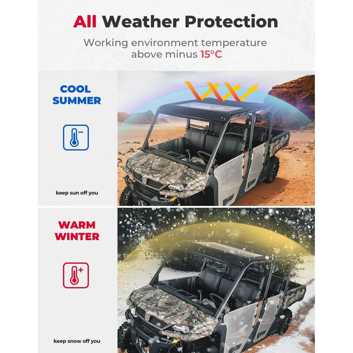 Kemimoto CF Moto UForce 1000 XL Canvas Tinted Waterproof Soft Roof