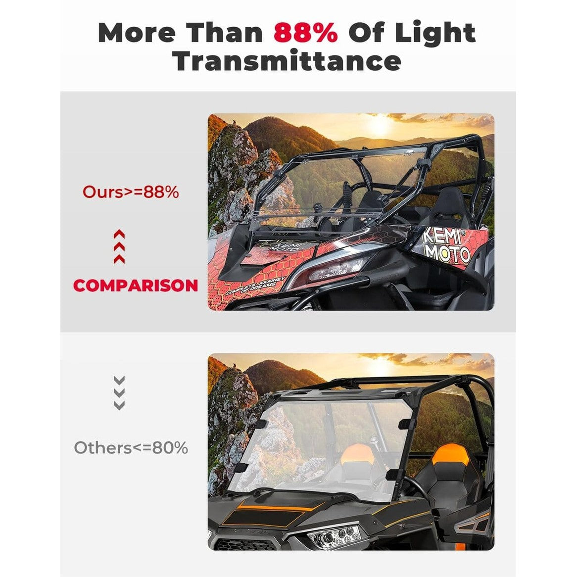 Kemimoto CF Moto ZForce 950 3-in-1 Folding Half Flip Windshield