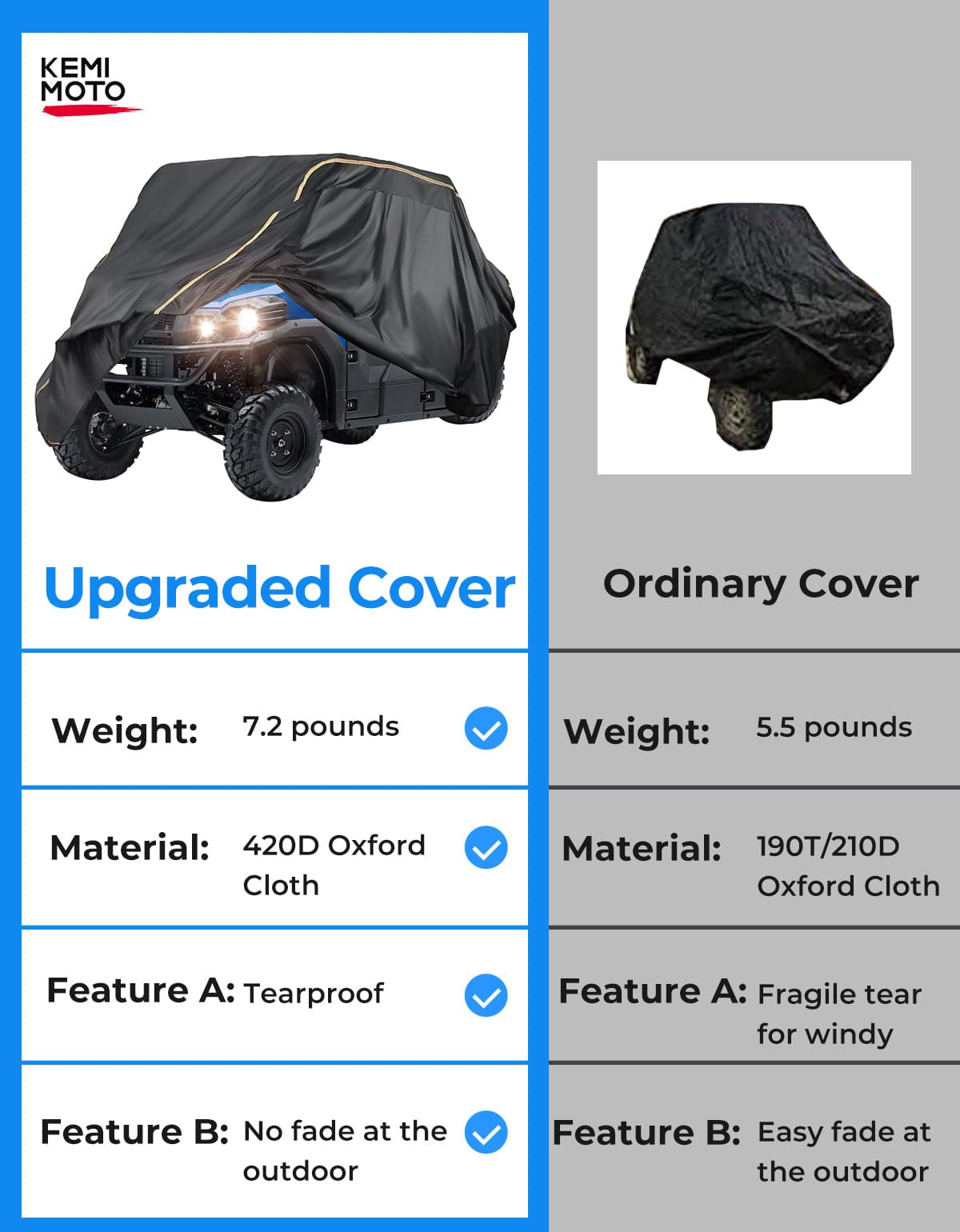 Kemimoto Universal 4-Seater UTV Waterproof Cover