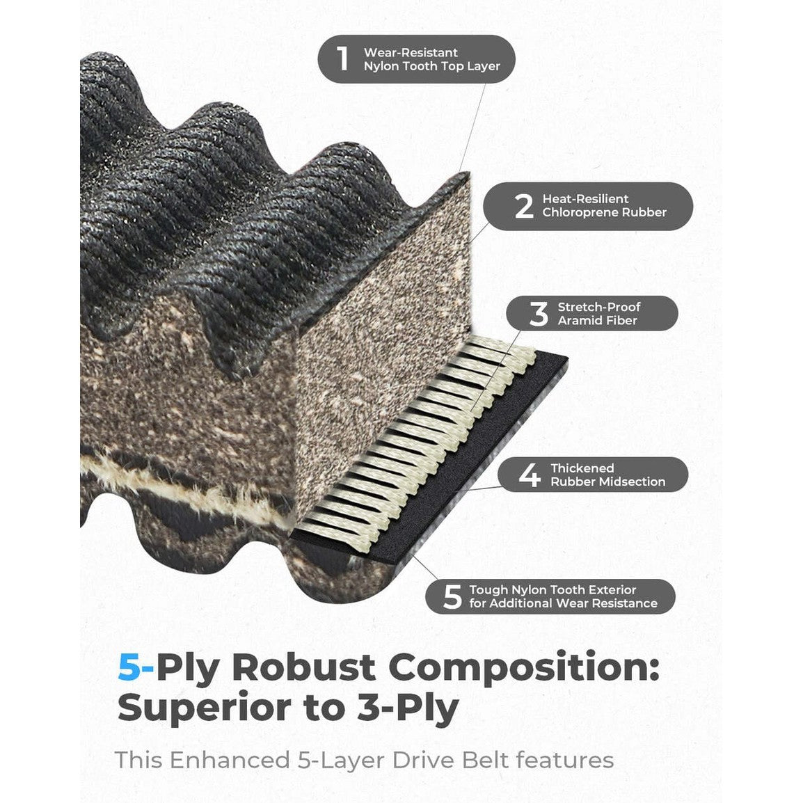 Kemimoto Polaris RZR XP 1000 Heavy Duty Carbon Drive Belt
