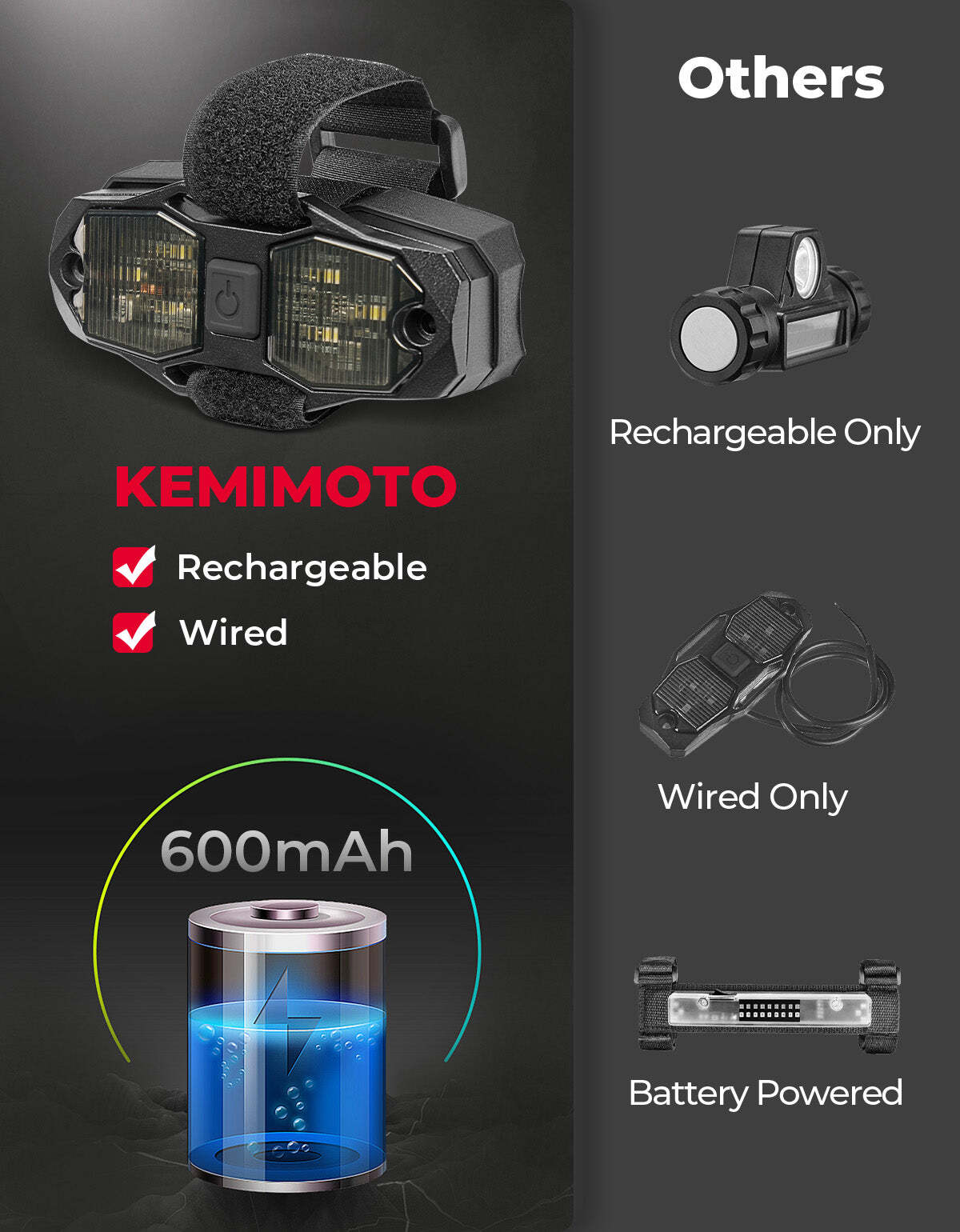 Kemimoto UTV Aluminum Waterproof Dome Light 600mAh Rechargeable for 1.5"-2" Roll Bar