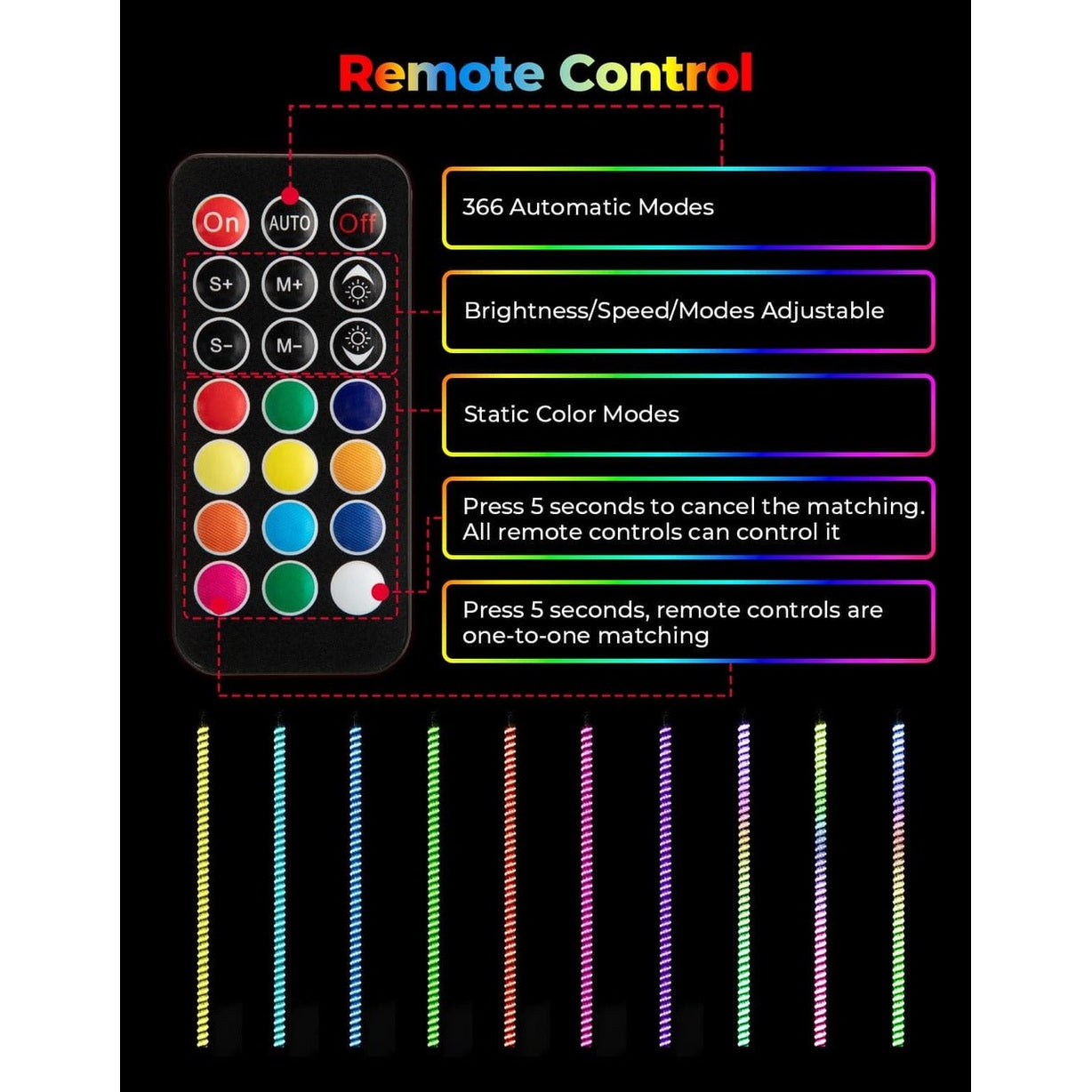 Kemimoto UTV/ATV 2Pcs 3ft COB Whip Lights w/App & Remote Control