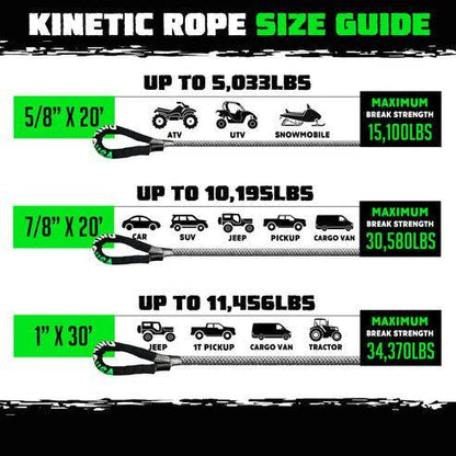 Kinetic Energy Recovery Rope