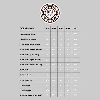 Can Am X3 Stage 5 Audio System