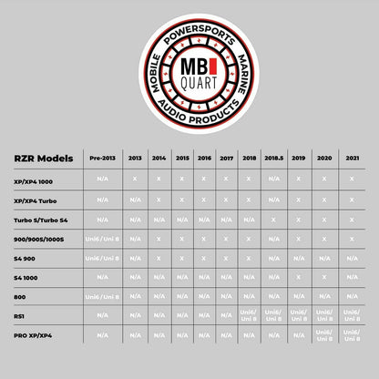 Polaris RZR Ride Command Stage 5 Audio System