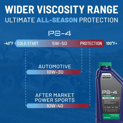 Polaris Full Synthetic Oil Change Kit - 1 Oil Filter & 2 Quarts of PS-4 Engine Oil