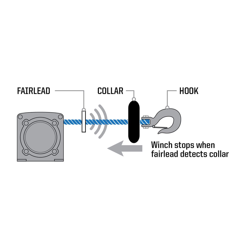Polaris Pro HD Auto Stop Collar