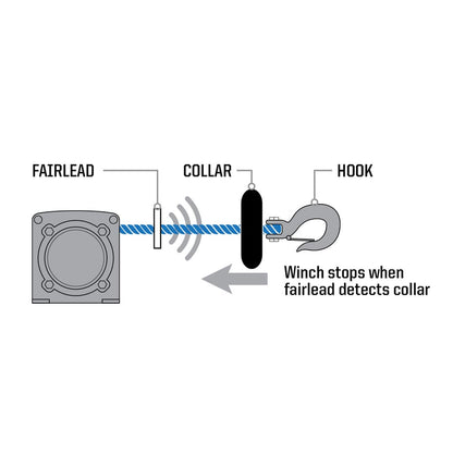 Polaris Pro HD Auto Stop Collar