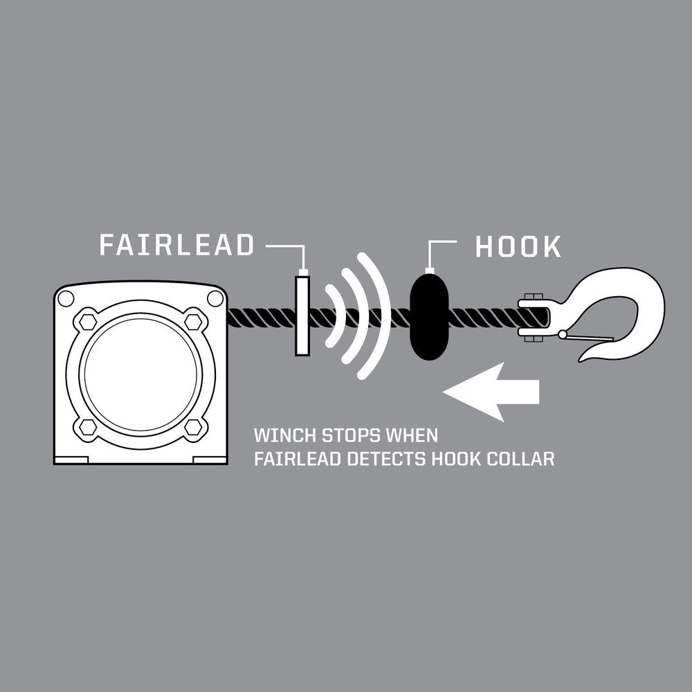 Polaris Ranger XP 1000 Pro HD 4,500 lb. Winch Upgrade Kit