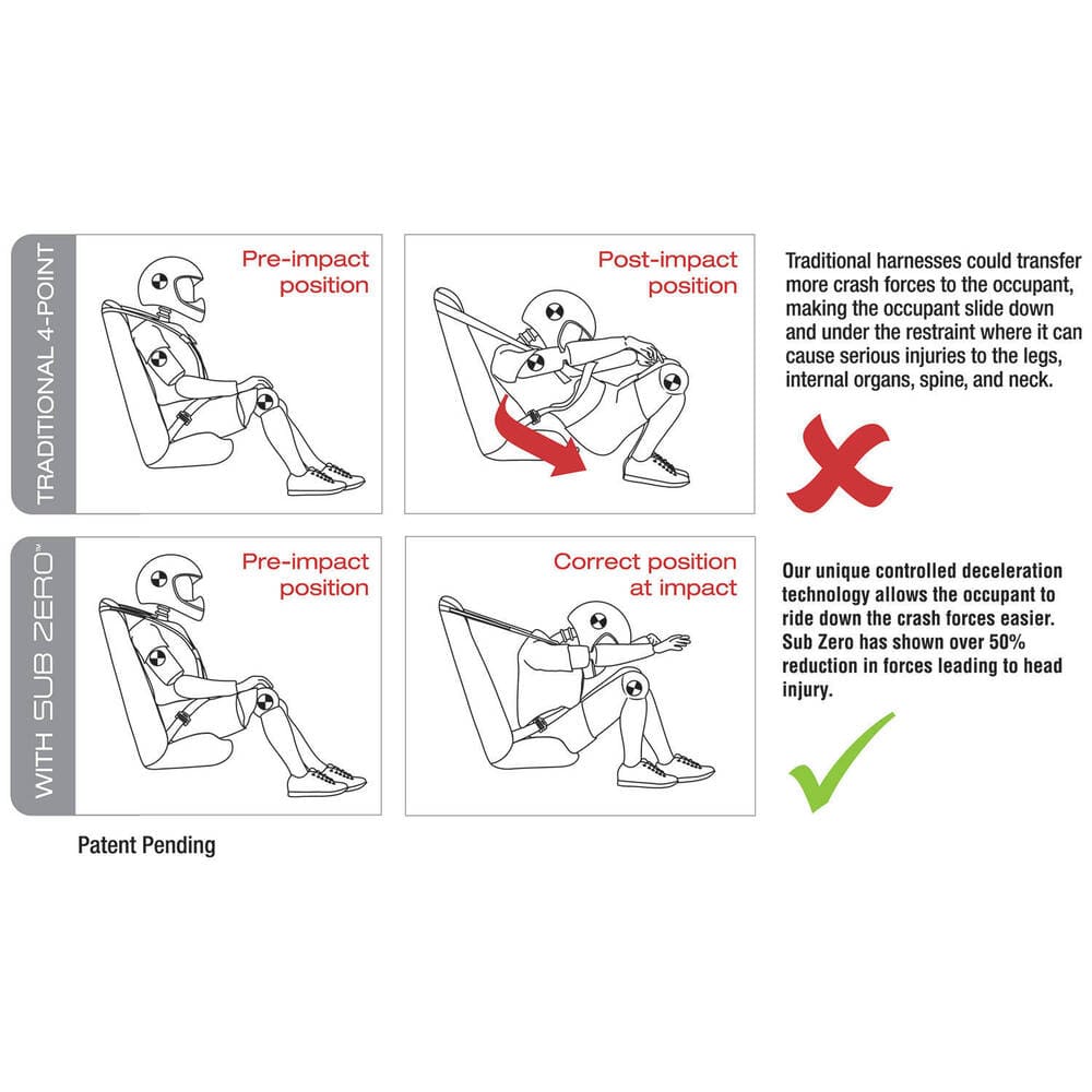 Polaris RZR Sub Zero 4-Pt Harness - Driver