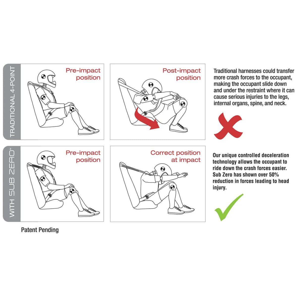 Polaris RZR Sub Zero 4-Pt Passenger Harness