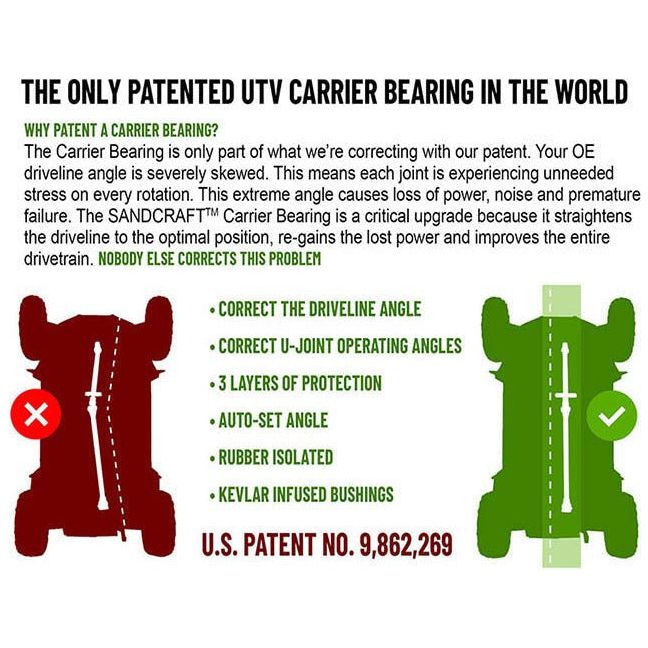 Polaris RZR Turbo S Carrier Bearing