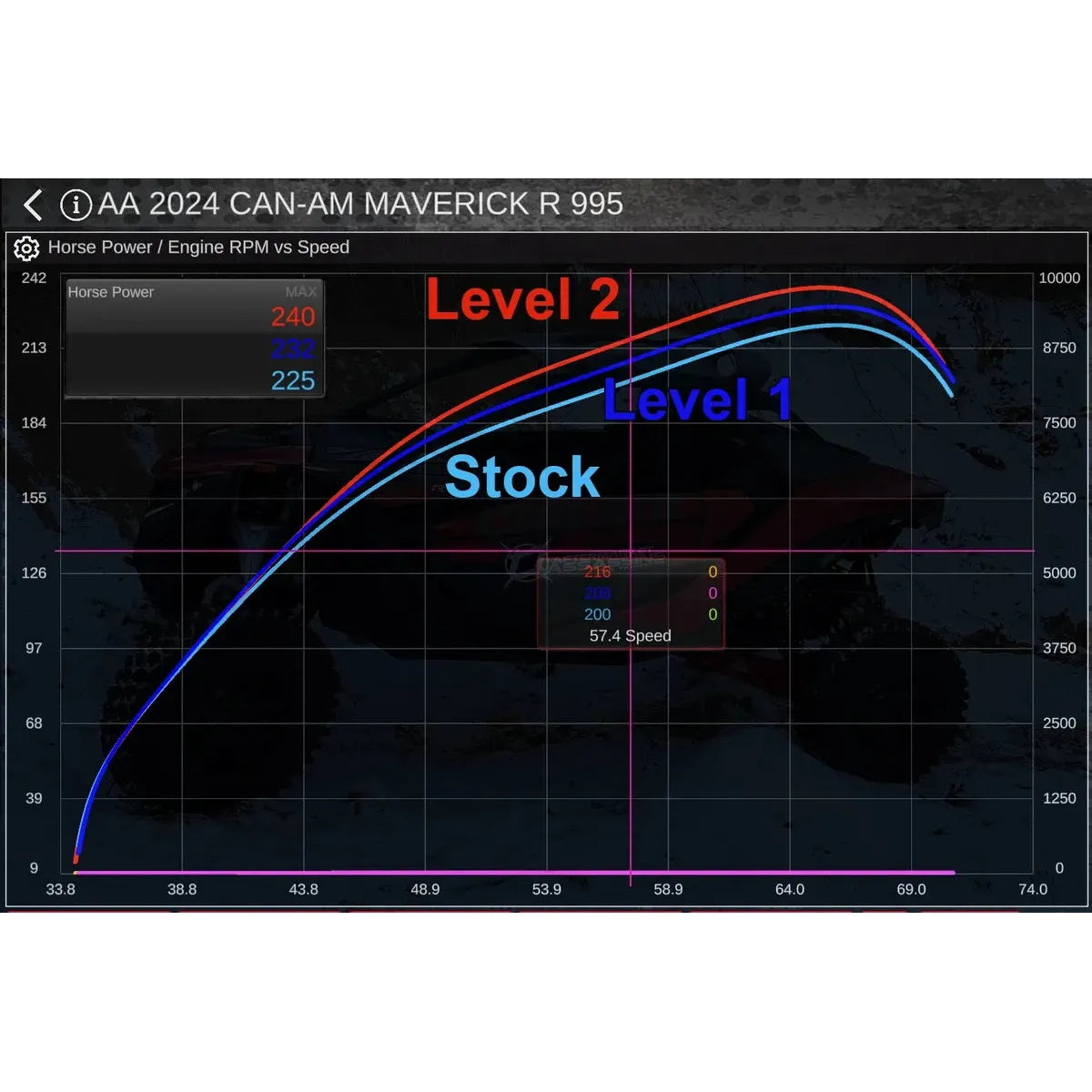 Can Am Maverick R Stage 3 Lock & Load Kit
