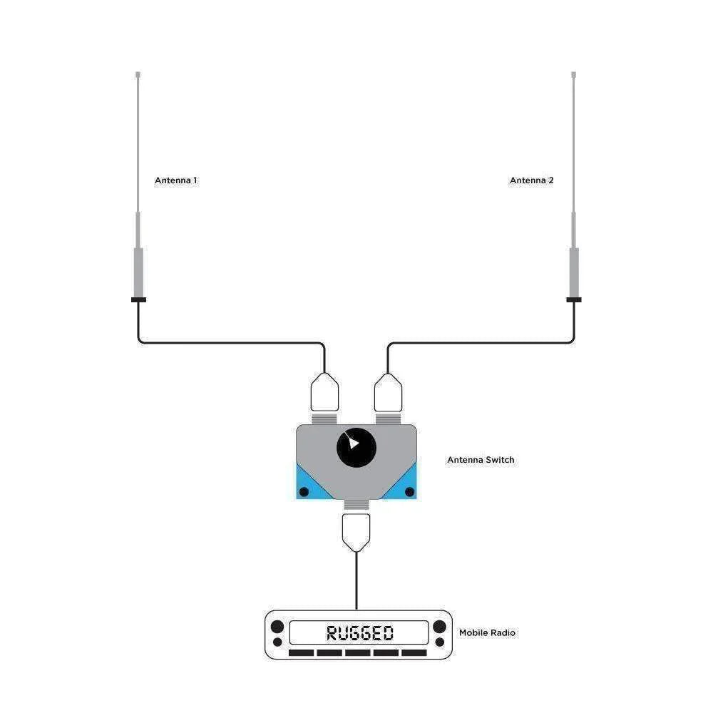 Rugged Radios Dual Antenna A/B Switch for Mobile Radios