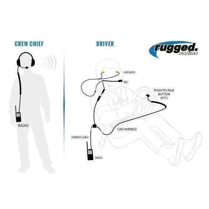 Rugged Radios OFFROAD Short Course Racing System w/ RDH Digital Handheld Radios