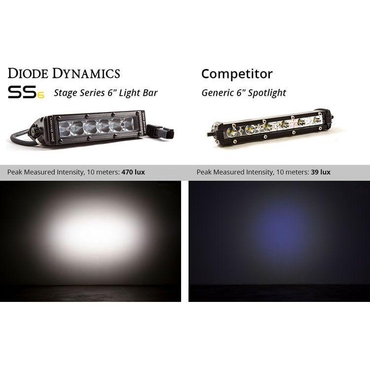 Stage Series 6" Light Bars (Pair)