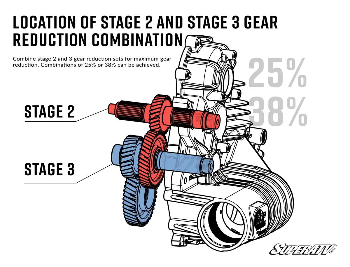 SuperATV Polaris Transmission Gear Reduction Kit