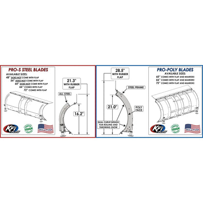 66" UTV Pro-Poly Plow Blade