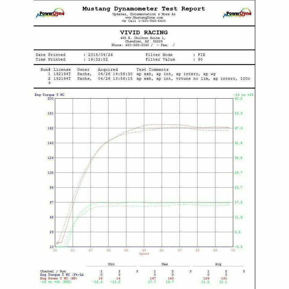 Can Am X3 Billet Wastegate Upgrade