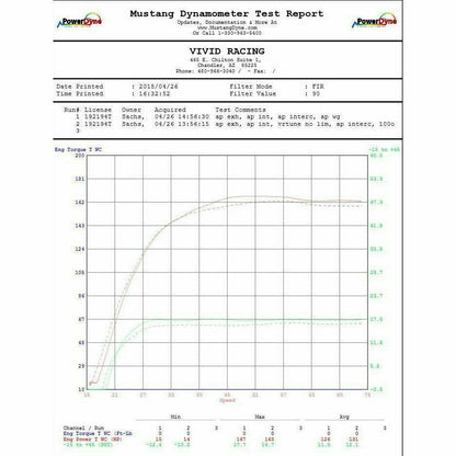 Can Am X3 Billet Wastegate Upgrade
