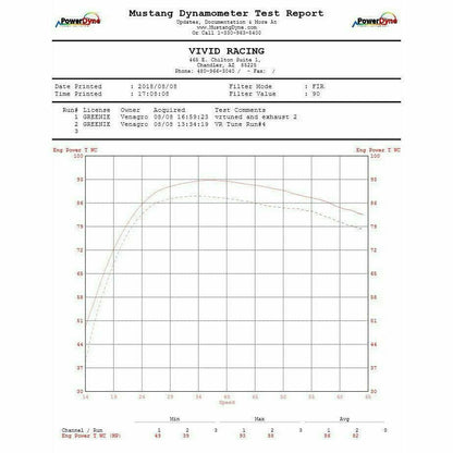 Arctic Cat Wildcat XX Header and Exhaust System