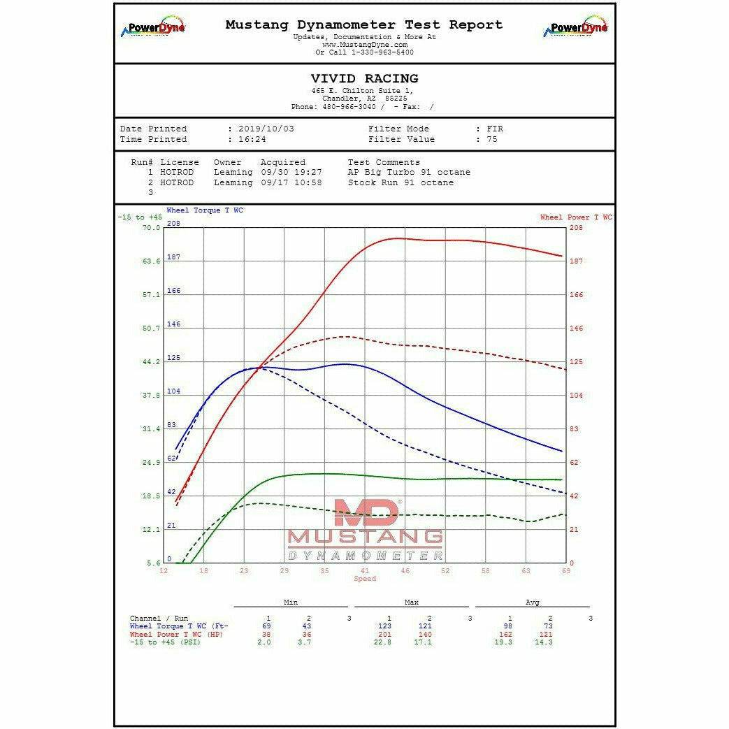 Can Am X3 Turbo Upgrade