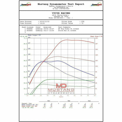 Can Am X3 Turbo Upgrade